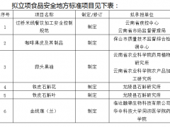云南省卫生健康委关于公开征求2019年云南省食品安全地方标准立项计划意见的通知