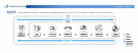 李克强总理到鲜易调研