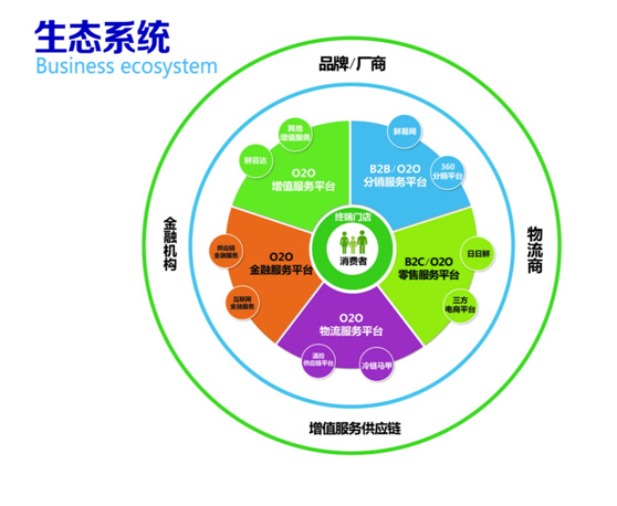 李克强总理到鲜易调研