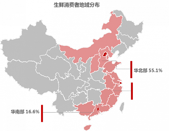 2015中国生鲜电商大数据分析报告