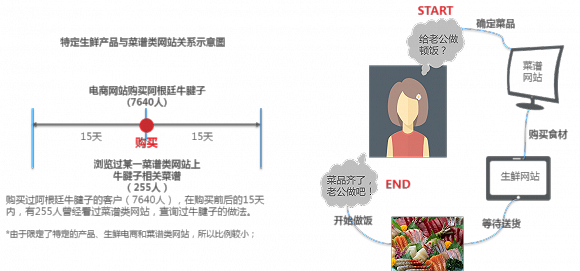 2015中国生鲜电商大数据分析报告