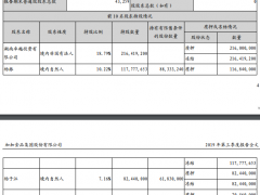 加加食品高层人事地震：总经理辞职后被选为副总经理 市值不及海天味业2%