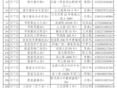 济南计划元旦、春节期间投放储备冻猪肉2000吨