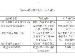 食品安全抽检不过关，南昌这些企业被通报！