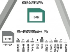 权健事件即将大结局，但保健品行业合规之路才刚开始
