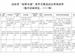 中国（山东）自贸试验区开展“证照分离”改革全覆盖试点，附事项清单