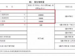 快乐柠檬、小肥羊、泰妃阁……多家餐饮品牌在奶茶上“栽跟头”，罚单来了！