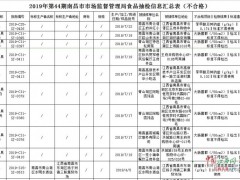 南昌18批次不合格餐饮店：梦时代4批次 青云谱王府井6批次