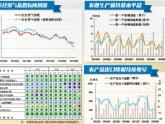 2019年三季度中经农业经济景气指数报告显示：农业景气总体平稳有望回升