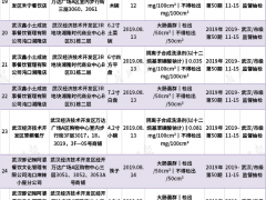 武汉这43批次餐饮具抽检不合格，均为自行消毒餐具