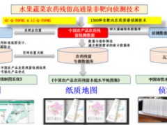 “水果和蔬菜中农药化学污染物残留水平调查及数据库建设”项目通过综合绩效评价