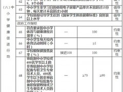 健康中国行动（2019—2030年）