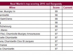 Neal Martin发布勃艮第2016年份葡萄酒在瓶分数