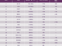 欧盟发布2019年份各国葡萄酒产量报告 意大利蝉联产量冠军