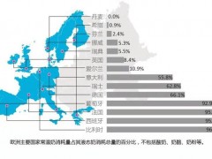 牛奶大百科4：国外都喝什么奶？巴氏奶发源地UHT奶占比95%以上