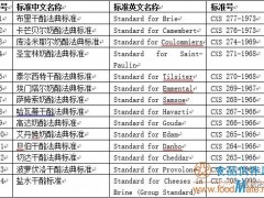 国际食品法典标准叒更新啦！
