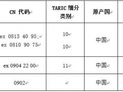 欧盟拟对我国出口的枸杞、甜椒、花生等食品和饲料实施官方管控