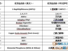 菲律宾农药监管概况及禁限用清单简介