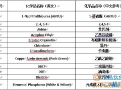 菲律宾农药监管概况及禁限用清单简介