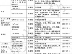 巴斯夫杀菌剂氯氟醚菌唑等16个新有效成分将获登记