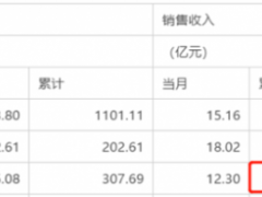 牧原股份有多赚钱？卖一斤猪肉或净赚9元 净利率比肩茅台