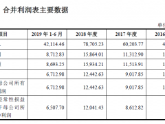 乳饮料企业李子园闯关A股：茅台现身股东名单 产品质量受质疑曾卷入“早产奶”风波