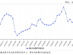 2019年10月马铃薯市场价格走势预测：薯价有望上涨