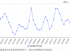 2019年10月蔬菜市场供需形势及后市预测：短期内菜价将稳中有涨