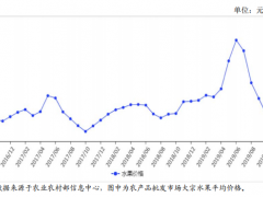 2019年10月水果市场供需及价格预测分析：价格总体相对稳定