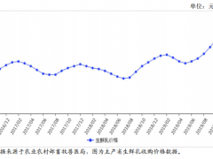 2019年10月牛奶市场价格及供需形势预测分析：国内生鲜乳收购价将继续上涨