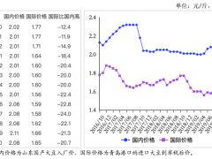 2019年10月大豆市场供需形势分析：国内豆价止涨转跌