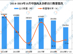 2019年1-10月中国肉及杂碎出口量及金额增长情况分析