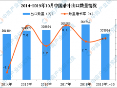 2019年1-10月中国茶叶出口量及金额增长情况分析