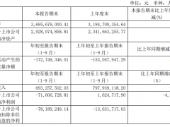 金种子酒三季报亏损7160万元沦为徽酒倒数第一 宁中伟卸任集团董事长、党委书记