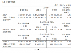 老白干酒第三季度营收净利双降 河北大本营销售收入下滑