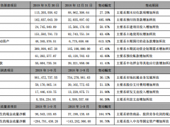 盐津铺子前三季营收利润双增长 公司创始人意外辞去全部职务