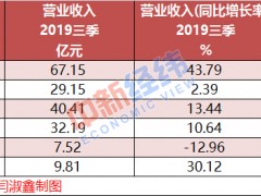 三只松鼠第三季度净利腰斩，这些零食企业日子也不好过