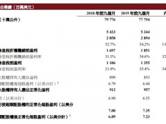 百威亚太业绩变脸：第三季度净利下滑23.5%，市值跌破4000亿港元