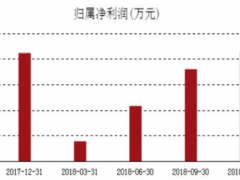 科迪乳业重组二度流产 背后脉络引发市场关注