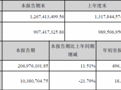 麦趣尔前三季净利下降28.67% 实控人“顶格”质押存平仓风险