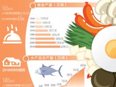 端稳饭碗 品味变迁（大数据观察·辉煌70年）