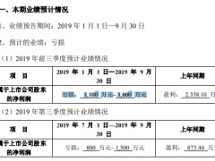 獐子岛2019年前三季度亏损3100万元–3600万元 海洋牧场养殖产品产量下降