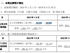 海欣食品2019年前三季度净利约1200万元–1500万元 毛利率下滑