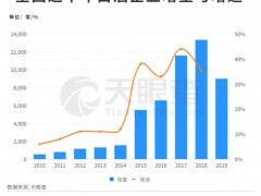 “十一”黄金周白酒线上销售火爆 品牌表现分化