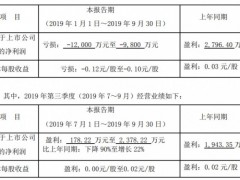 战略转型后贝因美交“成绩单” 三季报预亏达1.2亿元