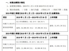 鸡肉价格大涨 仙坛股份前三季度利润增长182-205%