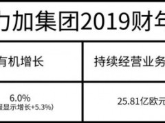 这家全球酒业巨头 现在决定靠威士忌打开中国市场？