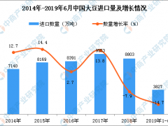 中美贸易战背景下首批俄大豆入境 中国成为俄罗斯大豆主要出口国