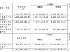 养元饮品2019年上半年揽收35亿元，机构称六个核桃未来成长仍有空间！