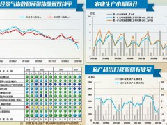 未来农业景气有望稳中有升